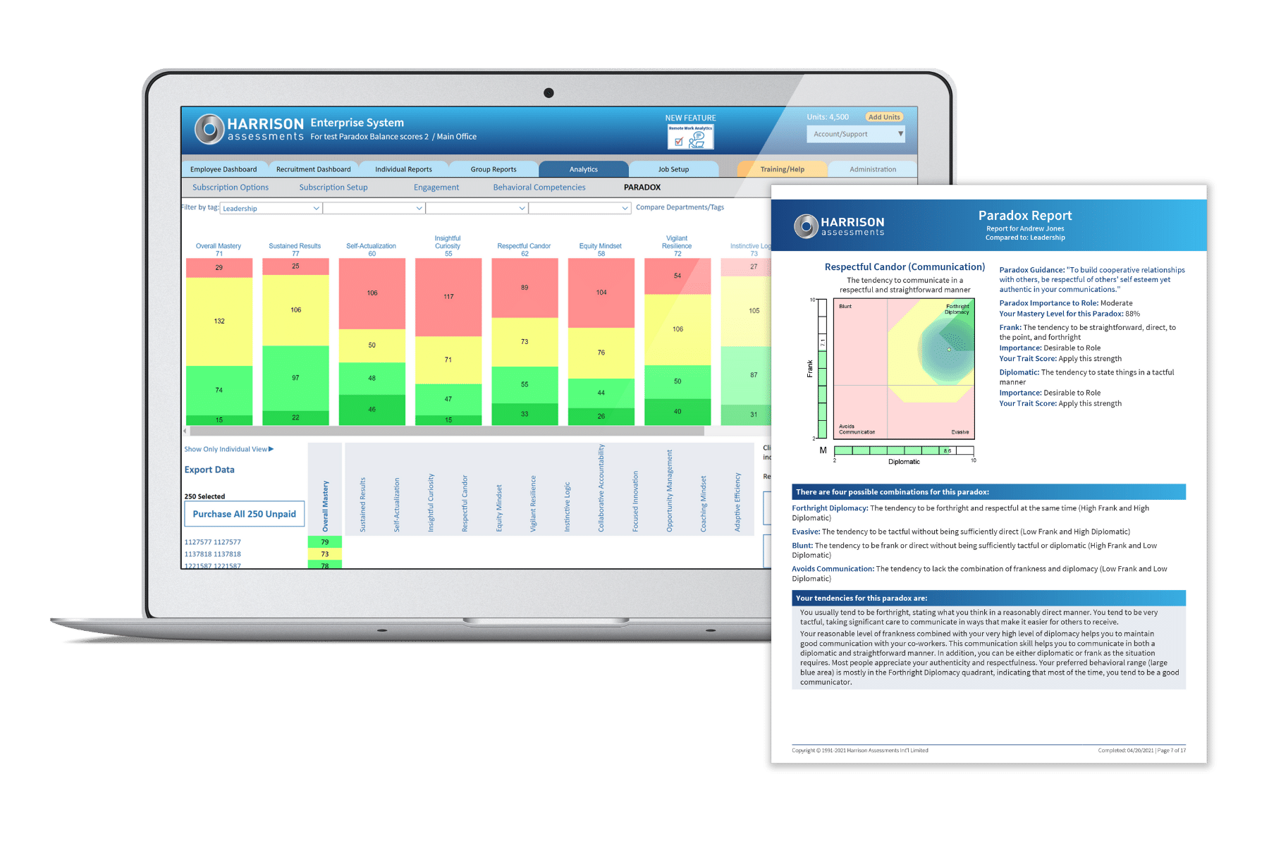 Harrison Assessments